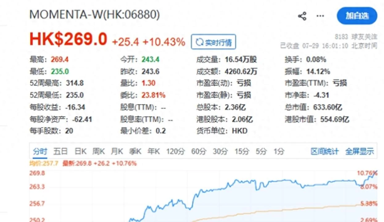 Momenta获得德国全境L4级测试许可，系首家获批中国企业