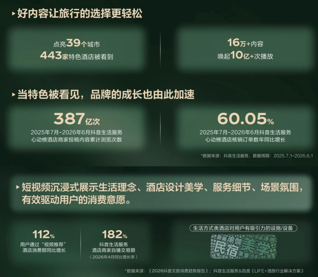 那些让人专程“打飞的”去住的酒店,到底靠什么赚翻的