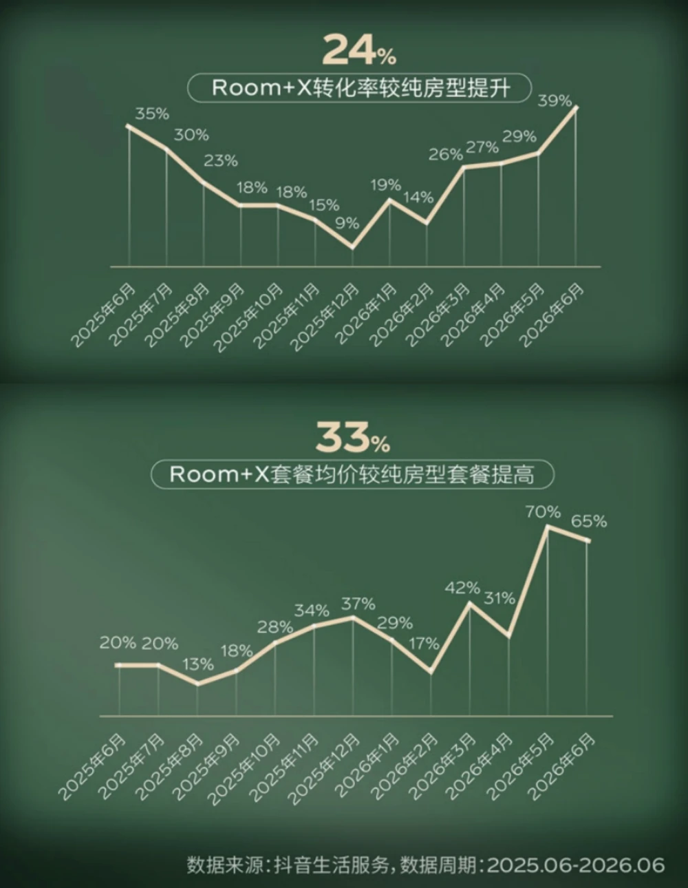 当酒店都在卷价格,毅风换了个卷法