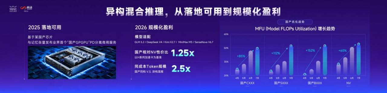 商汤大装置发布“技术-生态-商业”闭环布局，共启“国产AI基础设施规模化商用元年”