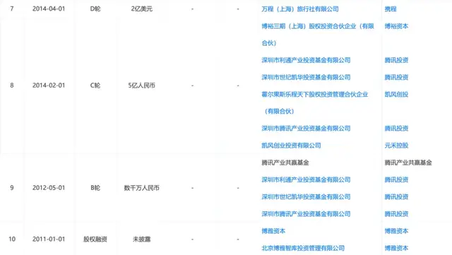 同程旅行收购嘀嗒，两个行业“老二”抱团取暖