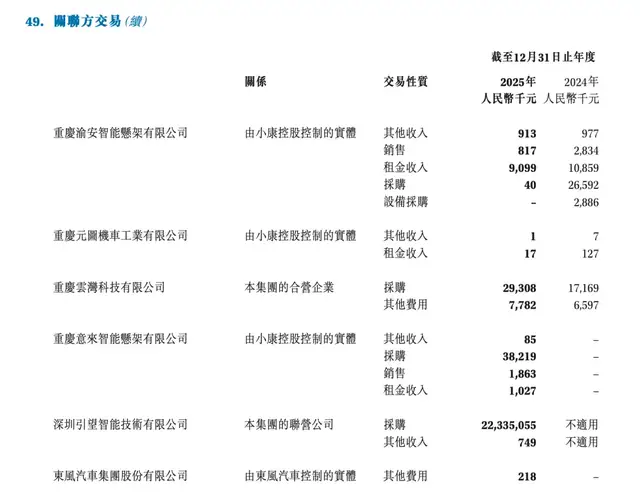 销量涨了、市值没了2000亿：赛力斯到了“还债时刻”