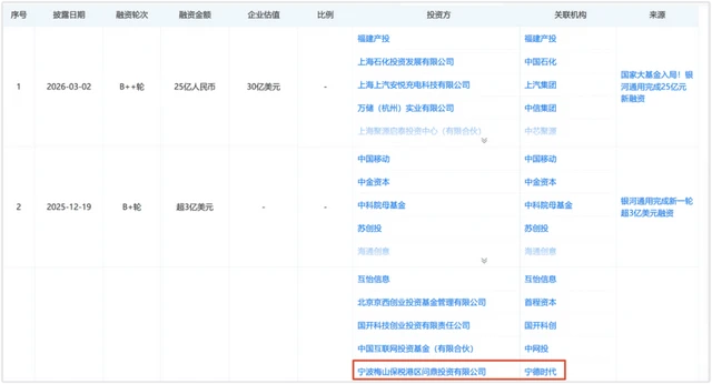 日赚超2亿元，但宁德时代对现状并不满意