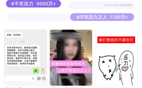 数据透视情绪种草进阶：不吃压力，稳住皮质醇