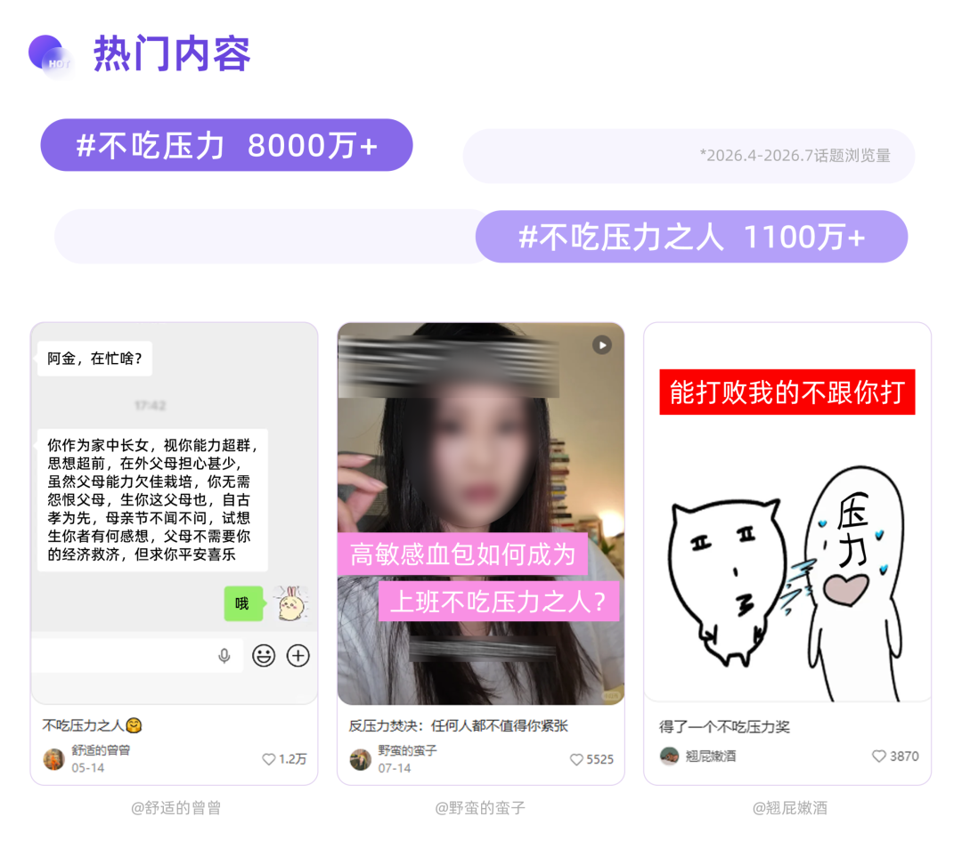 数据透视情绪种草进阶：不吃压力，稳住皮质醇