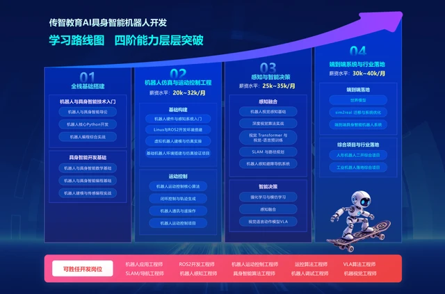 传智教育再拓新局！开设“AI具身智能机器人开发学科”抢占物理AI万亿赛道
