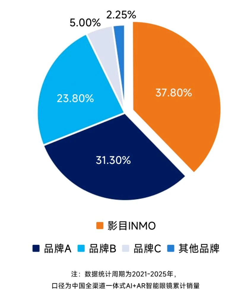 从品类第一到跨越鸿沟，王嘉尔亲自设计，影目联合WHL开启增长