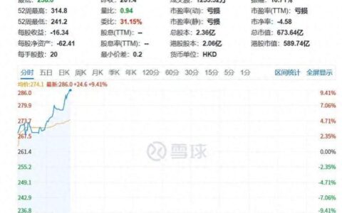 Momenta股价涨超10%，Robotaxi业务取得新进展
