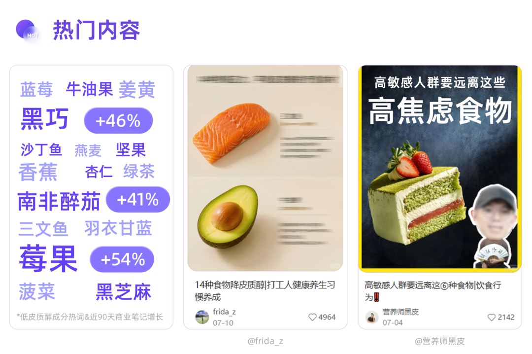 数据透视情绪种草进阶：不吃压力，稳住皮质醇