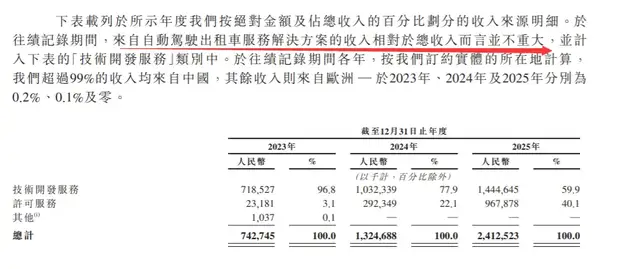 撕掉“智驾”旧标签，Momenta换甲“物理AI”冲刺IPO