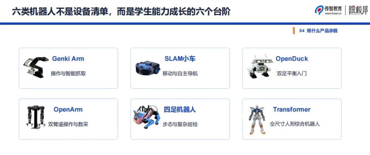 重磅丨传智教育发布全套具身智能课程及6款机器人硬件