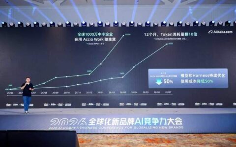 全球已有1000万中小企业在用Accio Work做生意