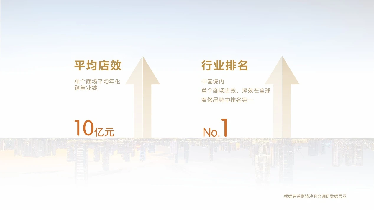 重估老铺黄金:风物长宜放眼量