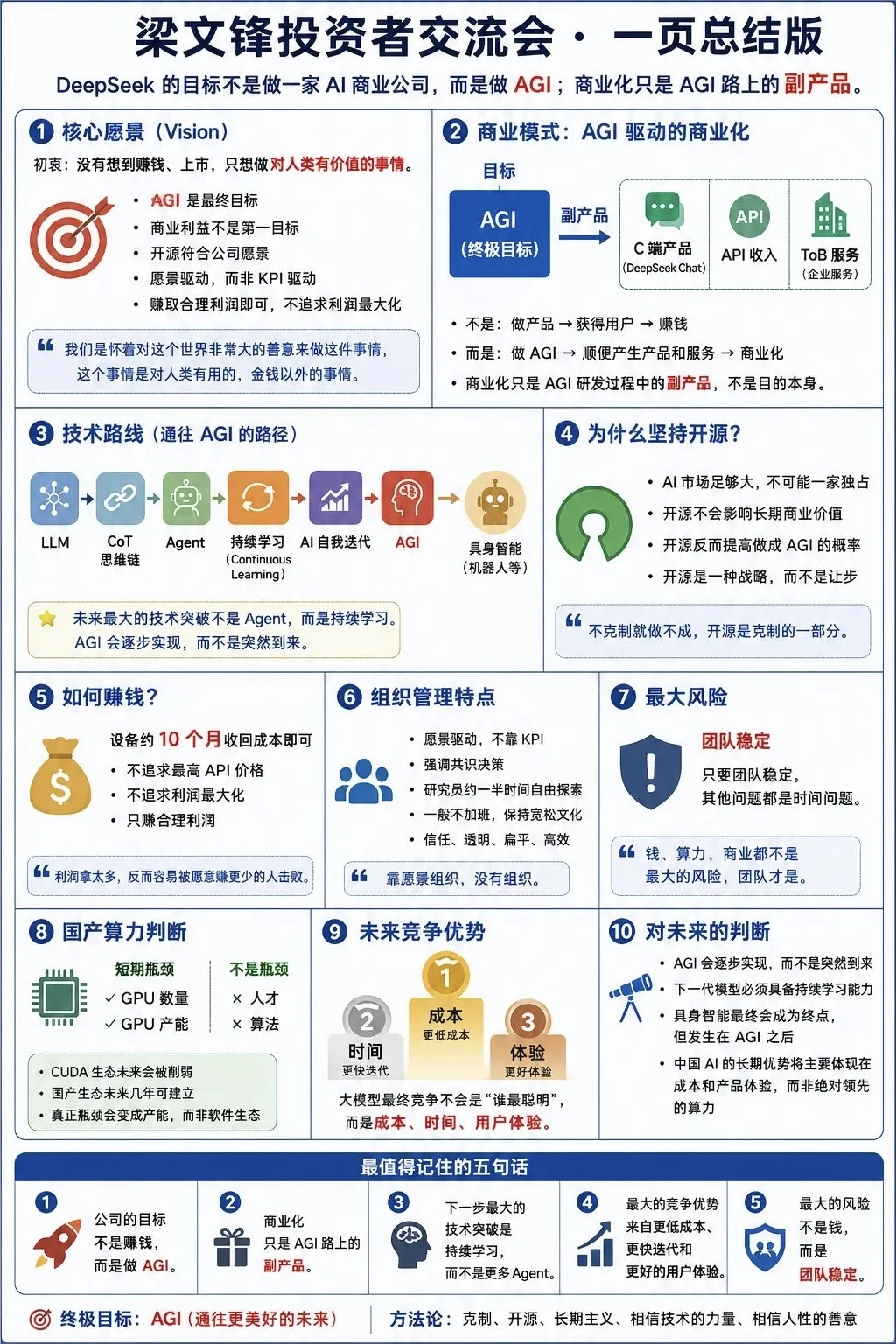 梁文锋的8个“不”和1个“要”