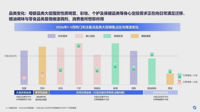 报告解读|《2026上半年电商趋势报告》(可下载)