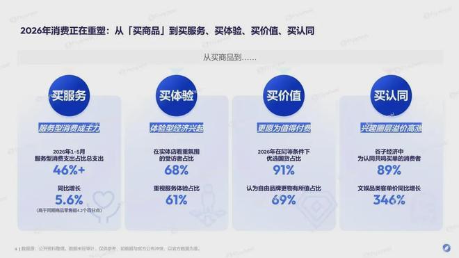 报告解读|《2026上半年电商趋势报告》(可下载)
