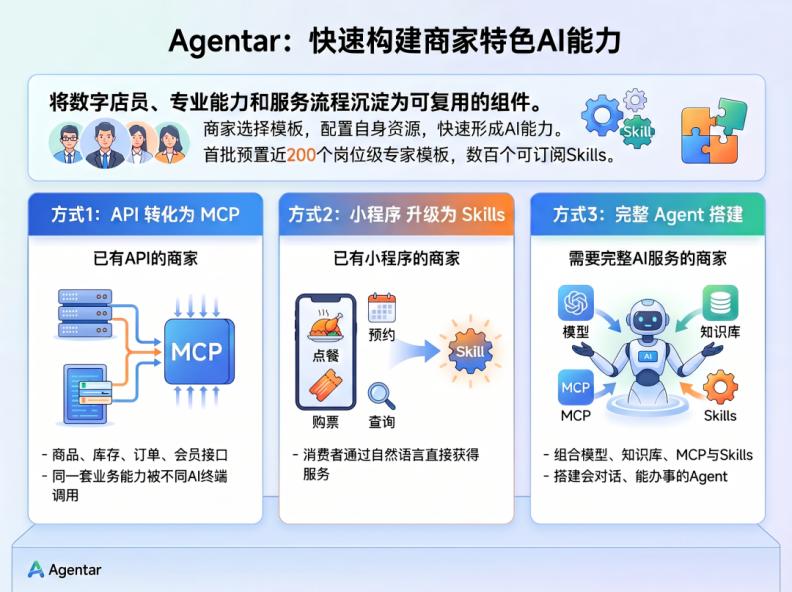 千万商家AI化,谁是那个“超级智能体工厂”?