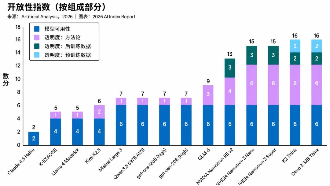 AI进入下半场:模型不再稀缺,真正稀缺的是算力、场景和信任