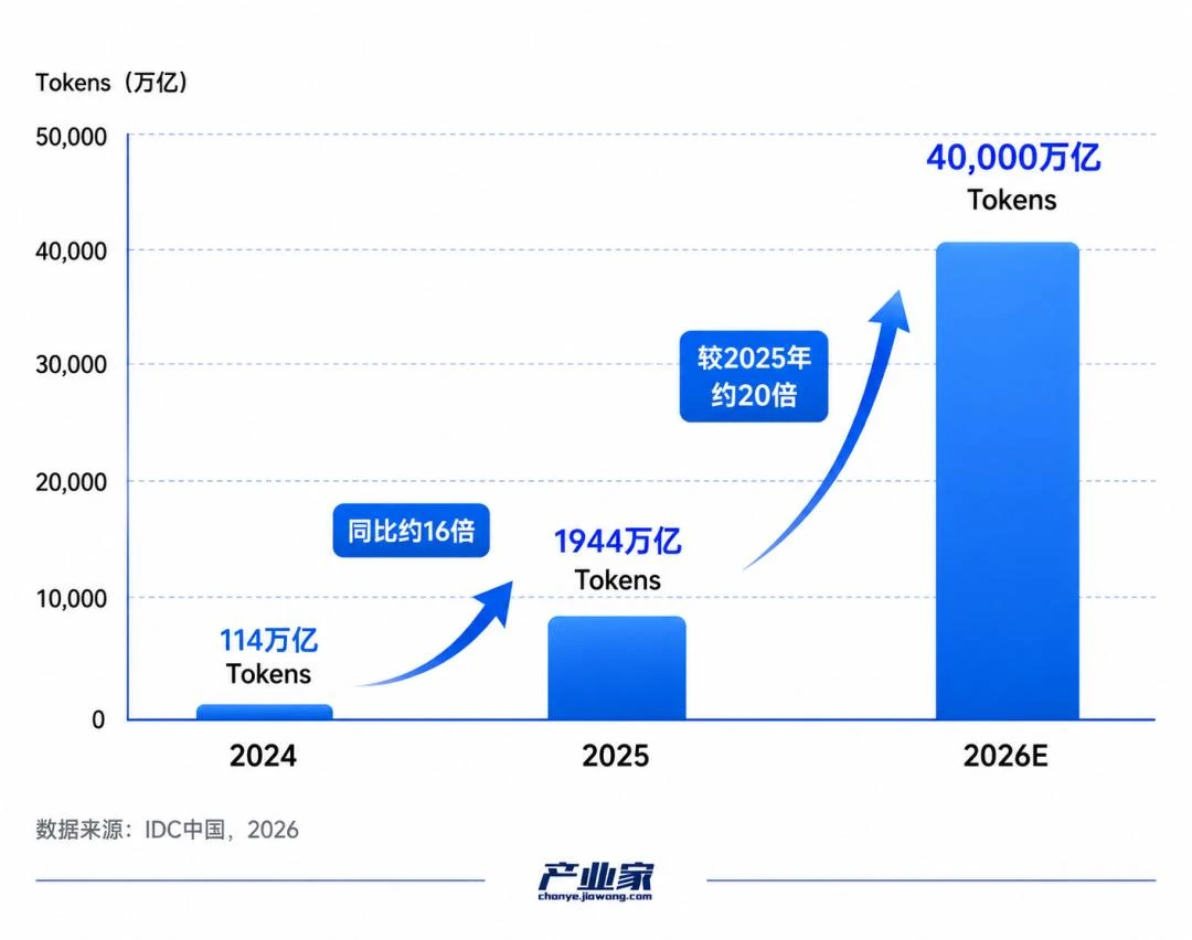 MaaS，到底给中国云厂商带来了什么？｜产业深度
