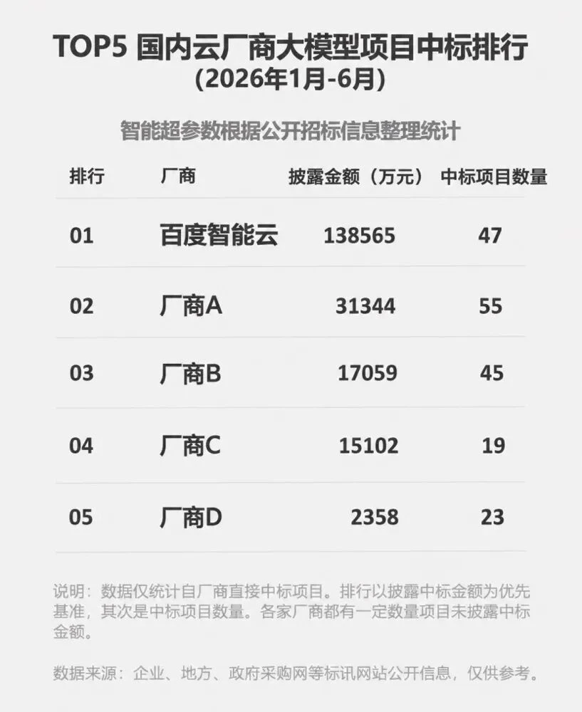 WAIC 2026交卷时刻,中国AI竞争换了把尺子