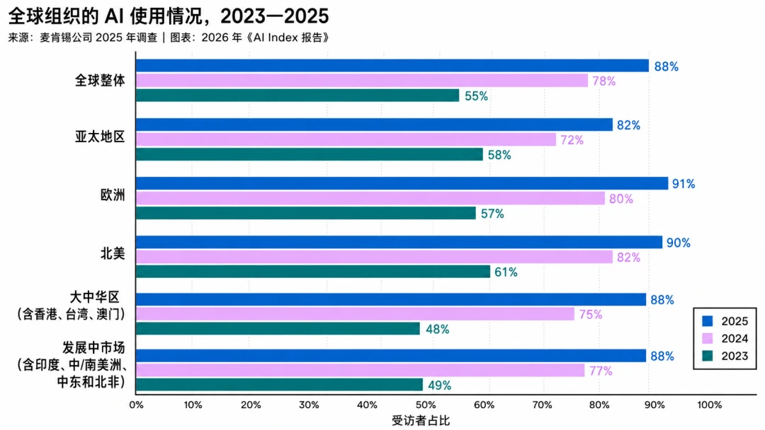 AI进入下半场:模型不再稀缺,真正稀缺的是算力、场景和信任