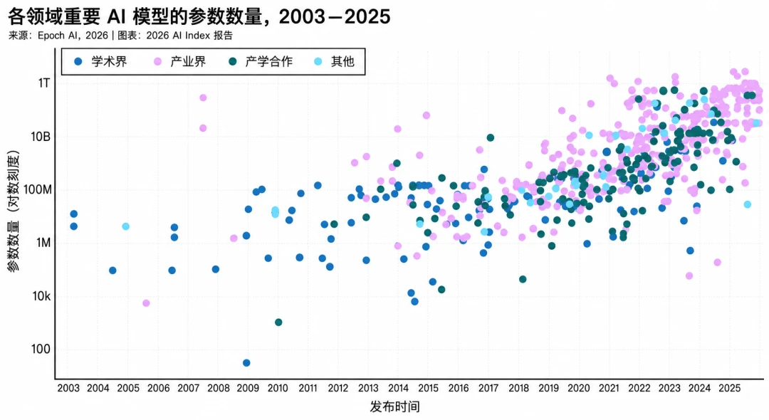 AI进入下半场:模型不再稀缺,真正稀缺的是算力、场景和信任