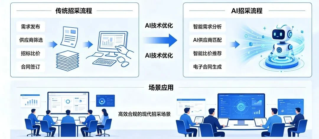 2026招采行业转折点:讯飞SuperAgent平台2.0重塑阳光采购底座