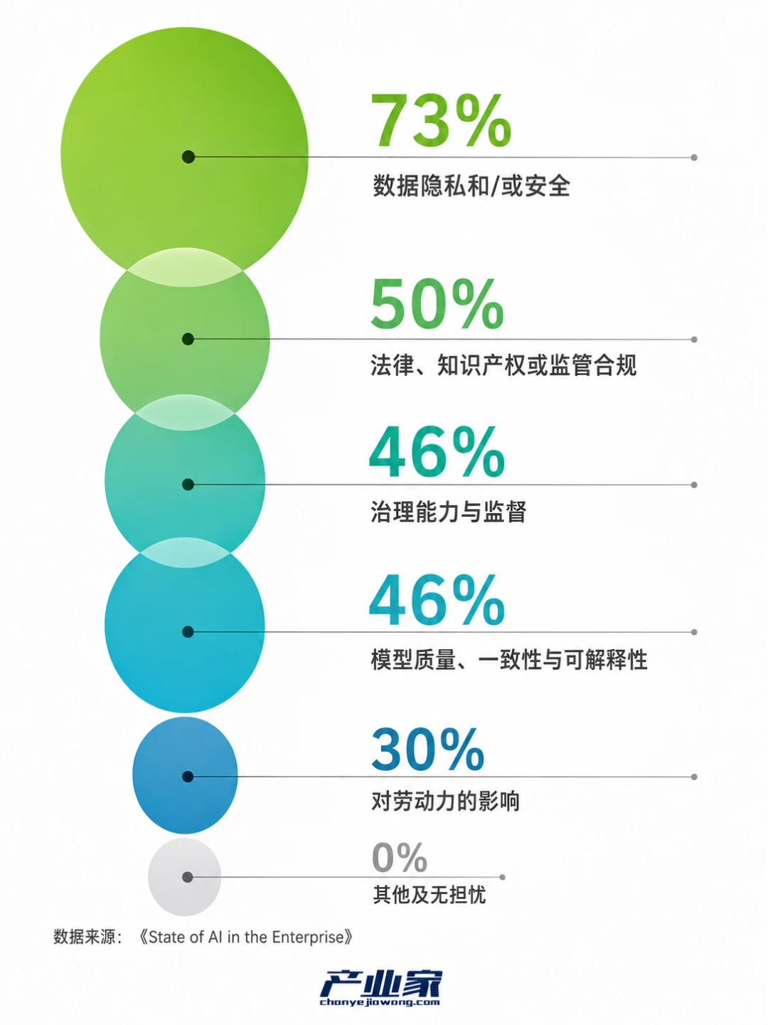 Agent ，第一次有了进入企业核心系统的“硬要求”