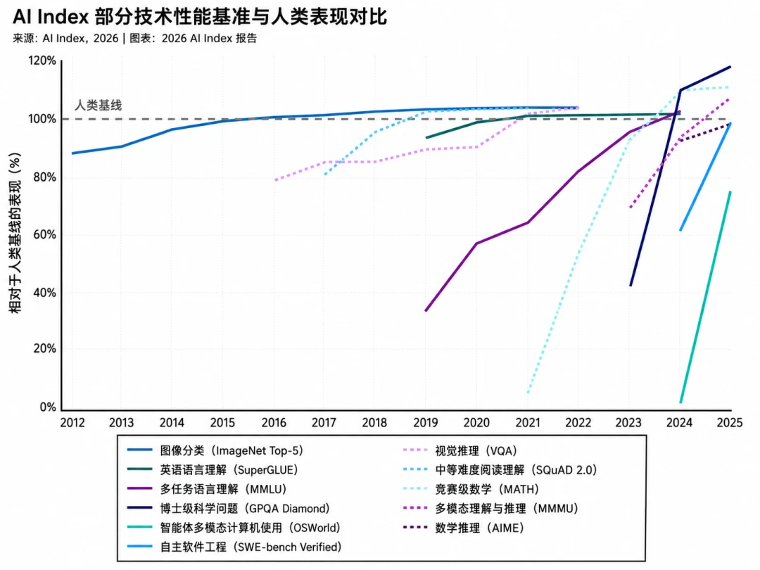 AI进入下半场:模型不再稀缺,真正稀缺的是算力、场景和信任