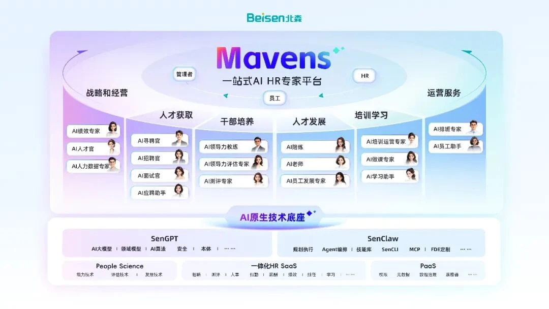 AI北森,为中国软件企业打了个样