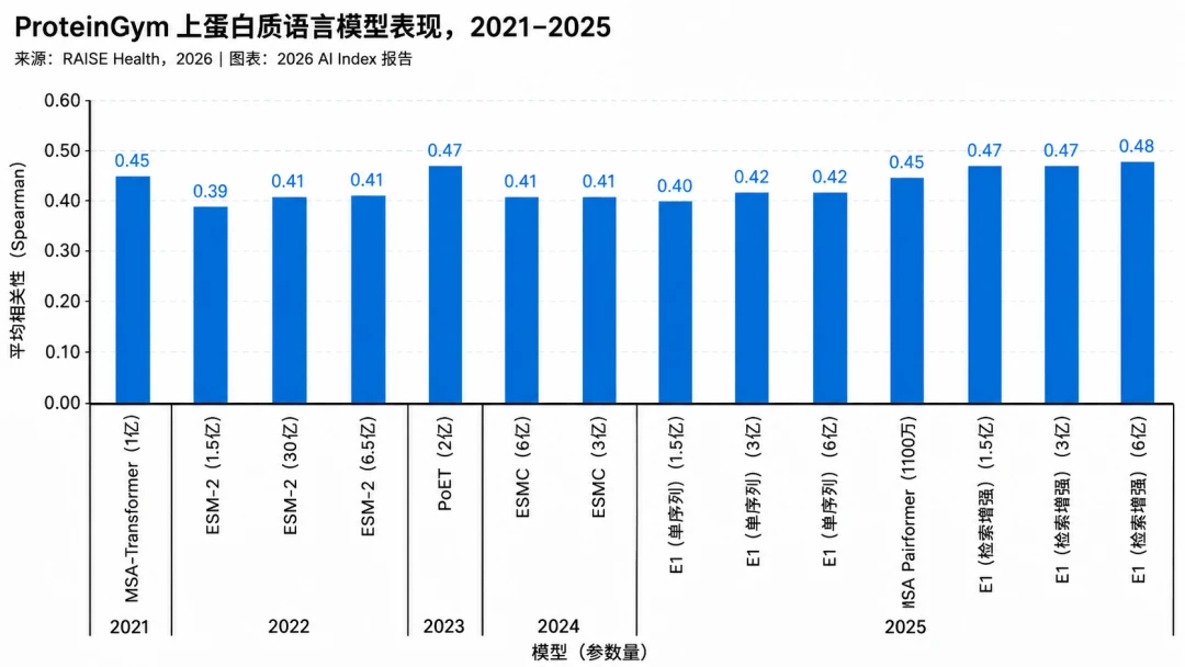AI进入下半场:模型不再稀缺,真正稀缺的是算力、场景和信任