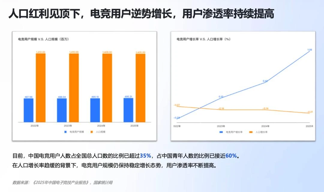 为什么说电竞大众赛是城市赢得年轻人的“更优解”?