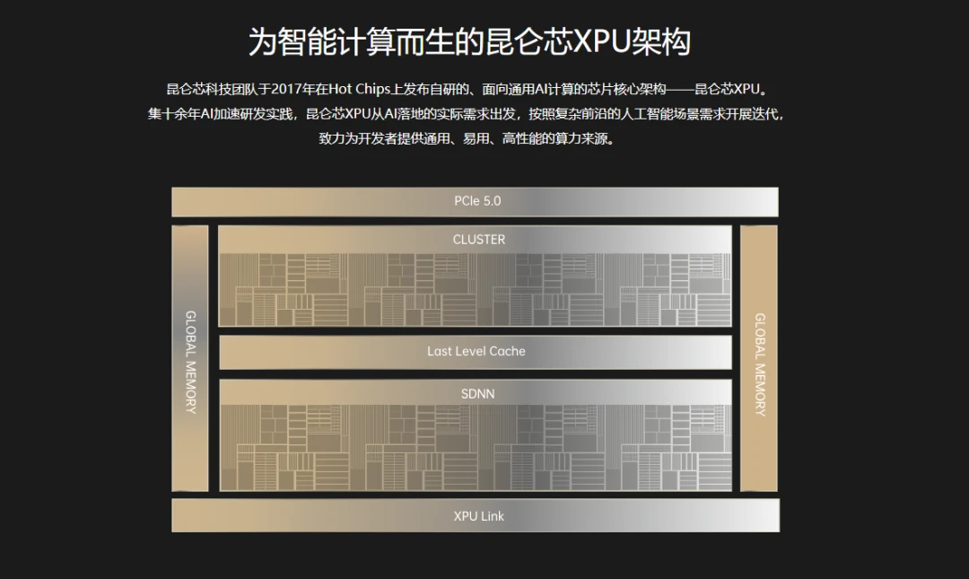 “配货式”IPO,对昆仑芯而言是“双刃剑”吗?