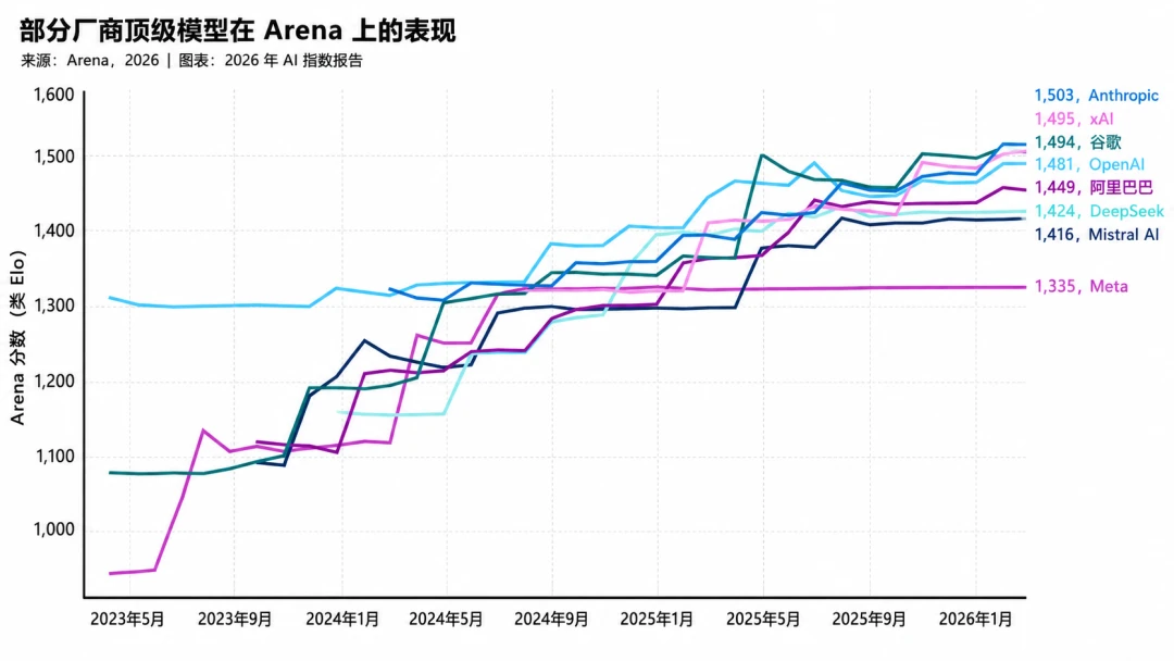 AI进入下半场:模型不再稀缺,真正稀缺的是算力、场景和信任