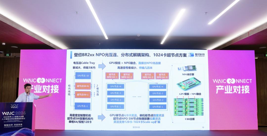 大模型撞上的“墙”,被壁仞推倒了