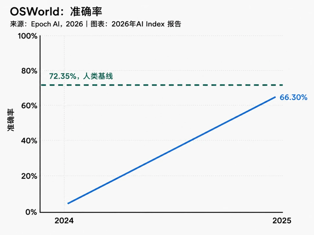 AI进入下半场:模型不再稀缺,真正稀缺的是算力、场景和信任