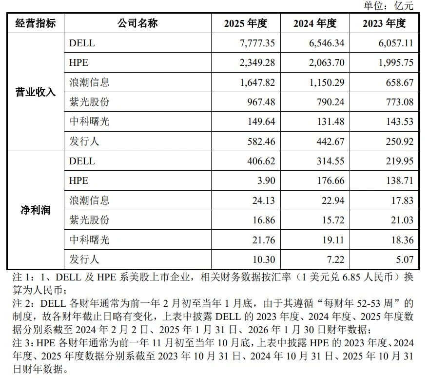 从超聚变，看服务器行业的“生死局”