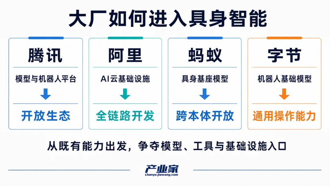 谁在争夺“具身大脑”？｜产业深度