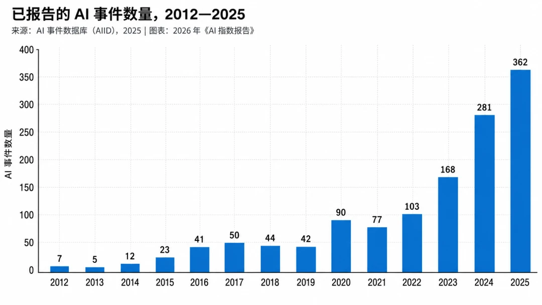 AI进入下半场:模型不再稀缺,真正稀缺的是算力、场景和信任