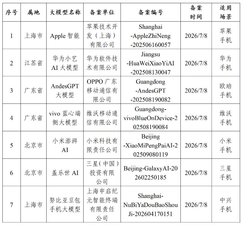 AI手机,开始革自己的命