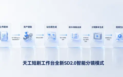 告别"随机抽卡"，天工短剧工作台：让AI短剧制作第一次真正拥有导演思维！