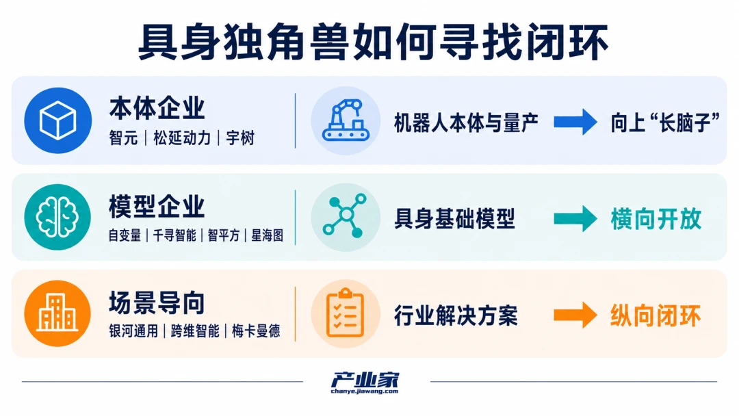 谁在争夺“具身大脑”？｜产业深度