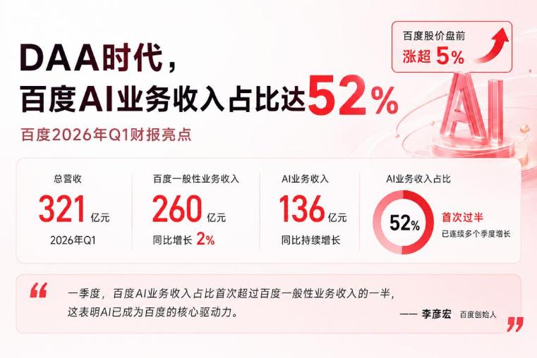AI时代，百度终于押对了？