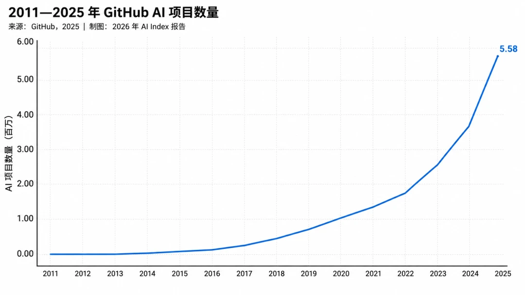 AI进入下半场:模型不再稀缺,真正稀缺的是算力、场景和信任
