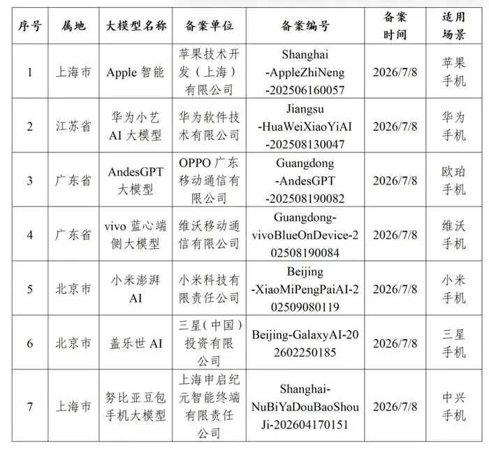 智能体手机,带着锁链卷土重来?