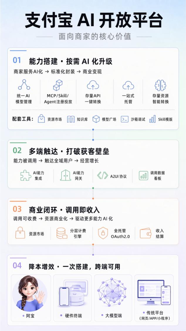 千万商家AI化,谁是那个“超级智能体工厂”?