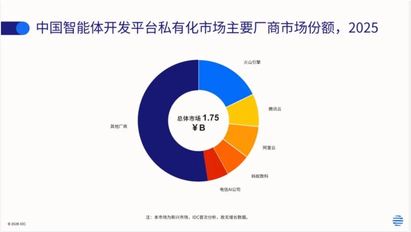 千万商家AI化,谁是那个“超级智能体工厂”?