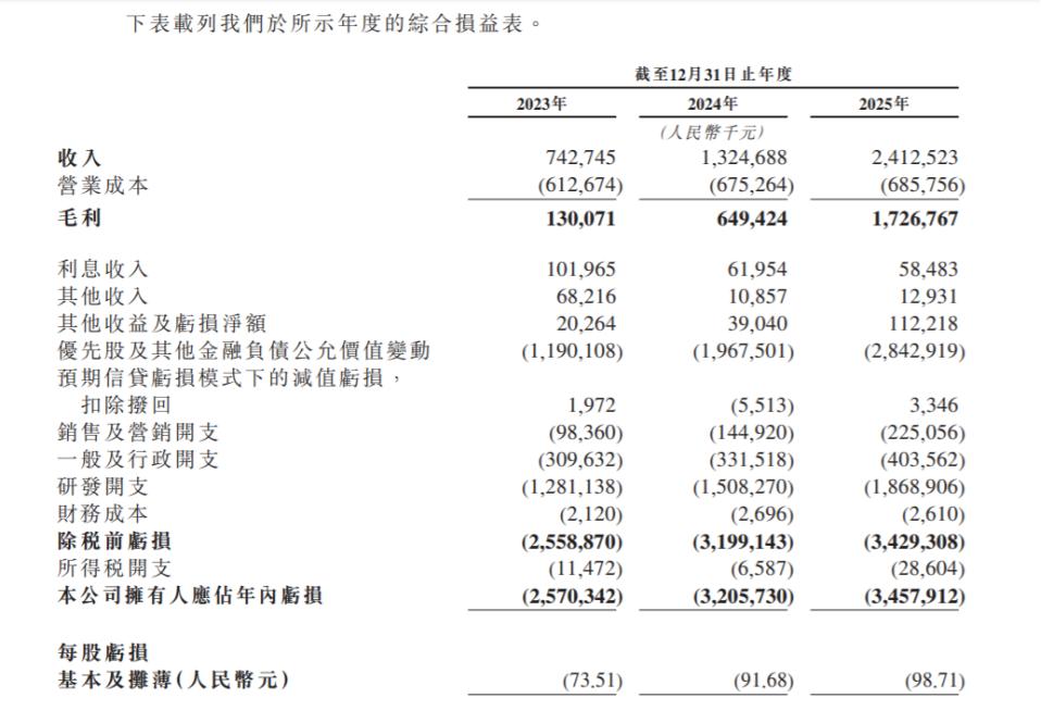 踩着物理AI的风口，Momenta冲刺IPO