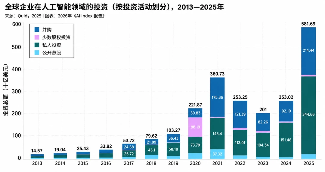 AI进入下半场:模型不再稀缺,真正稀缺的是算力、场景和信任