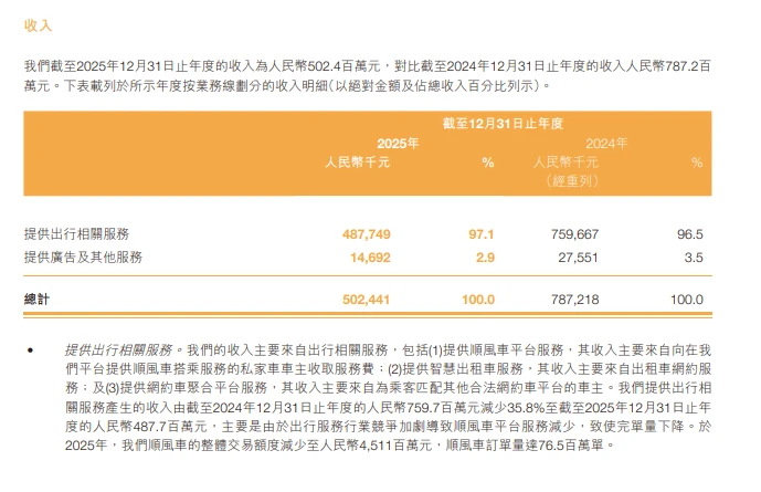 同程“接住”嘀嗒